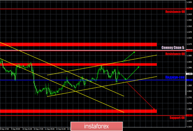 Горящий прогноз и торговые сигналы по паре GBP/USD на 18 сентября. Отчет Commitments of...