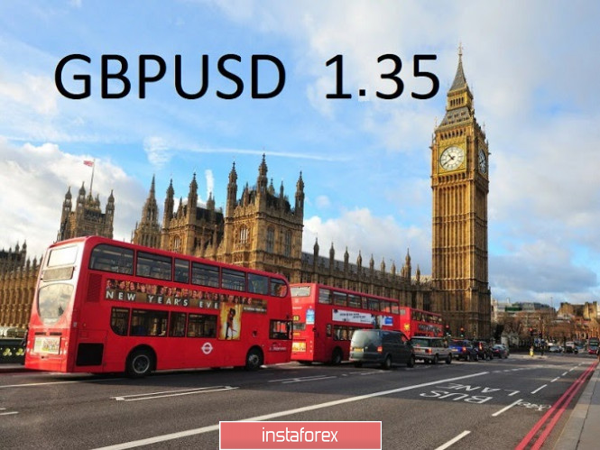 Trading idea for the GBP/USD pair