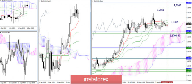 Technical analysis of EUR/USD and GBP/USD on September 18