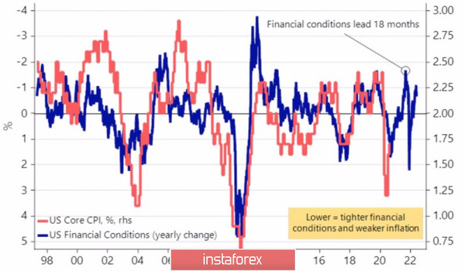 US Fed interested in weak USD
