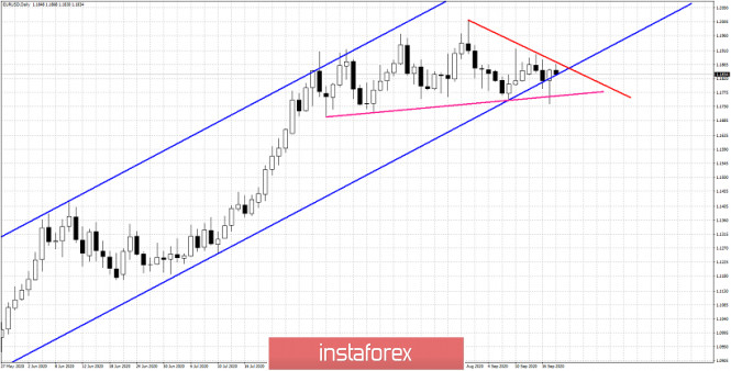 EURUSD gets rejected at short-term resistance