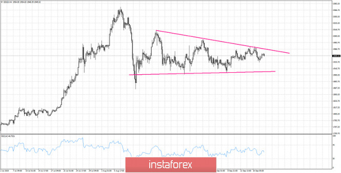Gold price trapped inside triangle