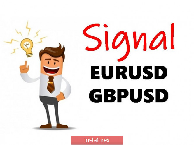 Brief trading recommendations for EUR/USD and GBP/USD on 09/21/20