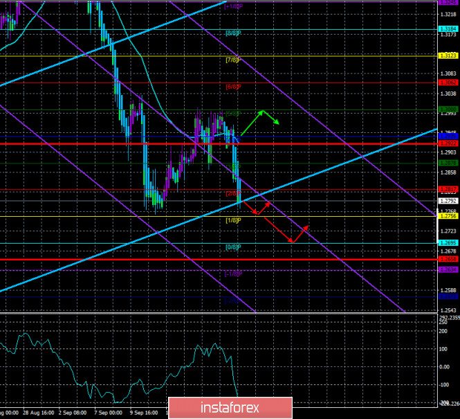 Overview of the GBP/USD pair. September 22. America is preparing for lengthy legal proceedings at the end of the 2020 presidential