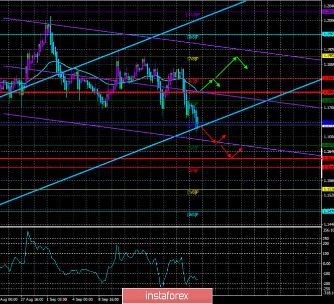 Overview of the EUR/USD pair. September 23. Joe Biden's victory will lead to a change in US trade policy.