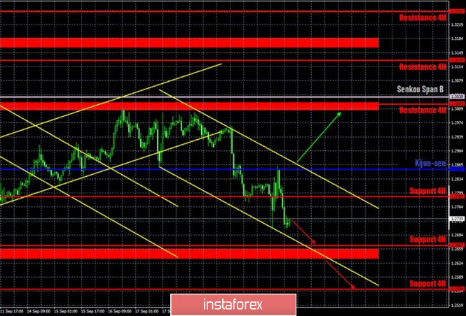 Hot forecast and trading signals for GBP/USD on September 23. COT report. Andrew Bailey failed to affect the markets with