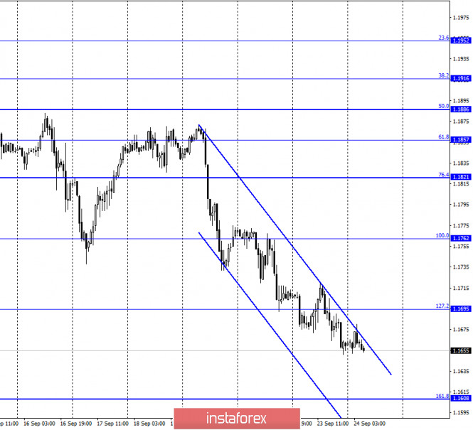 EUR/USD. 24 September. Steven Mnuchin dan Jerome Powell ...